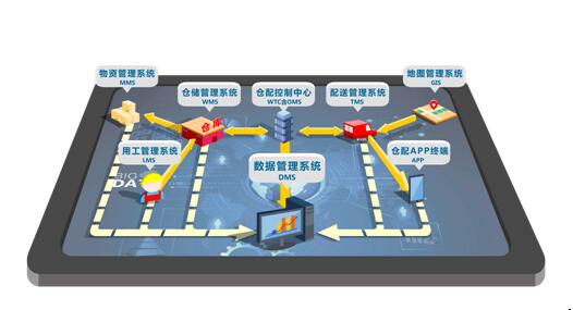 中商惠民金融产品惠立贷能为便利店做什么