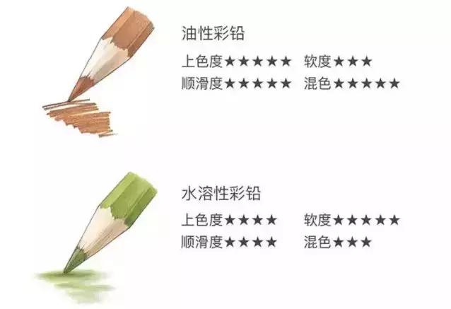 堪称神器的九个超实用绘画工具,初学者必备绘画工具