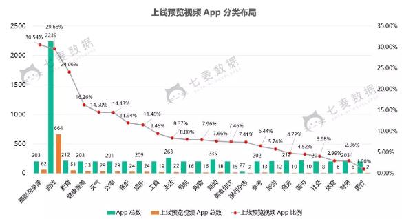 如何提高app推广转化,提升转化率的最有效方法