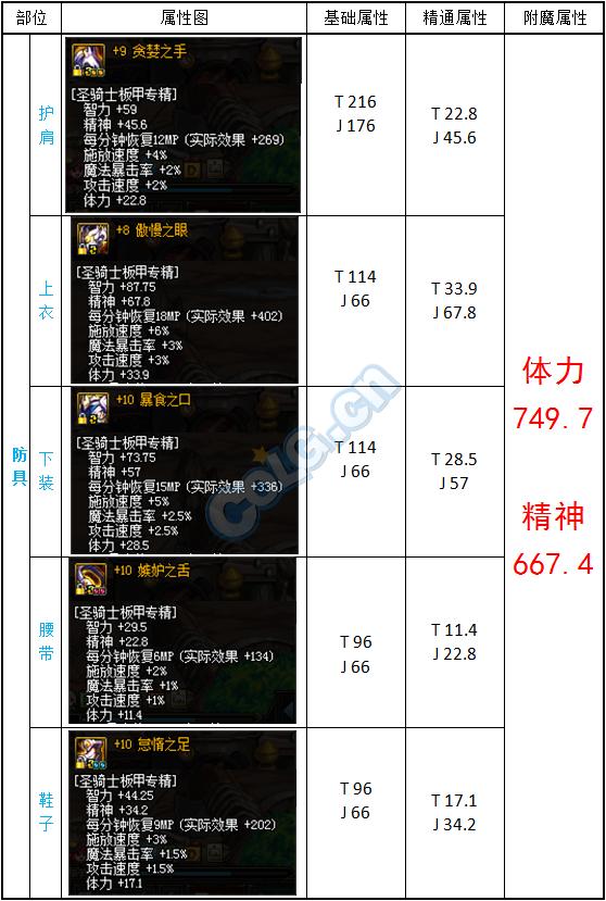 dnf奶爸细节打造,dnf奶爸装备显示跟其他不一样