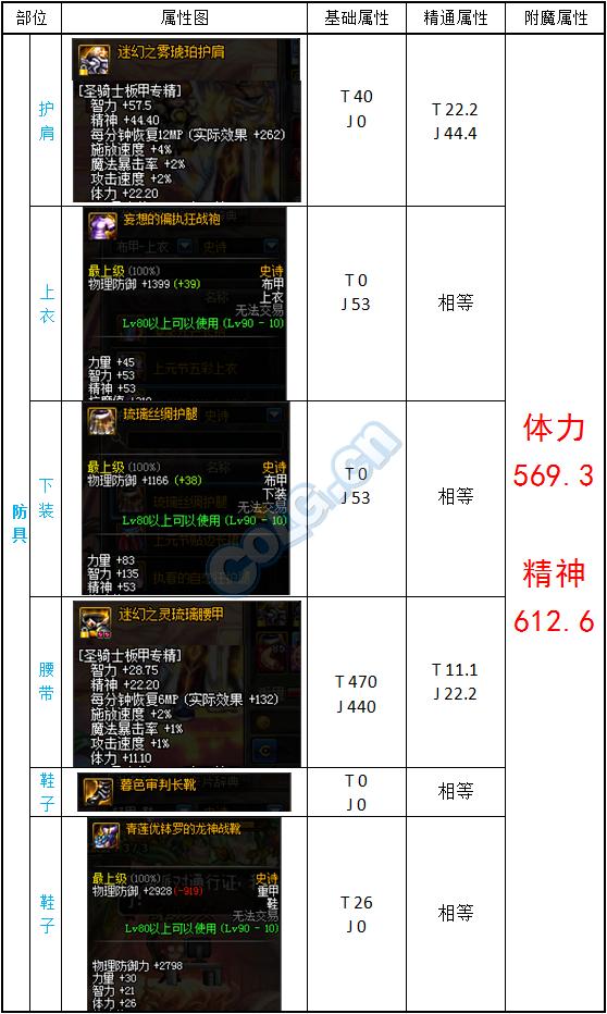 dnf奶爸细节打造,dnf奶爸装备显示跟其他不一样