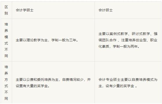 会计专业考研mpacc需要考哪些课程,会计硕士mpacc联考培训班在线报名