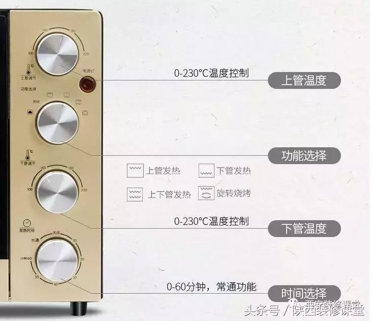 蒸箱和烤箱能代替微波炉吗,微波炉蒸箱烤箱怎么选
