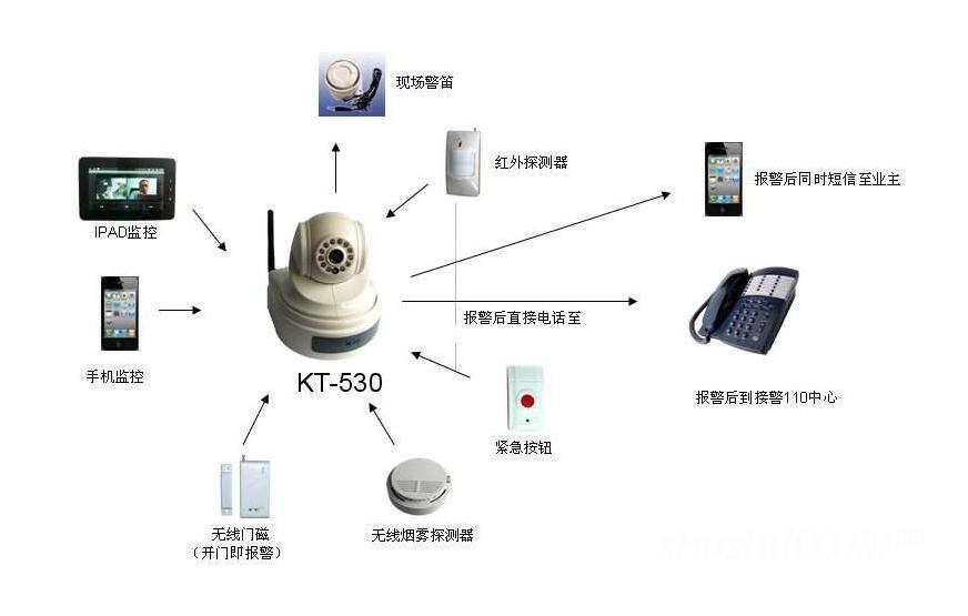 智能家居智能安防系统有哪些,摩根智能家居安防系统