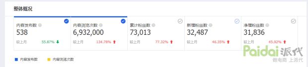 有好货分析,淘宝有好货操作技巧