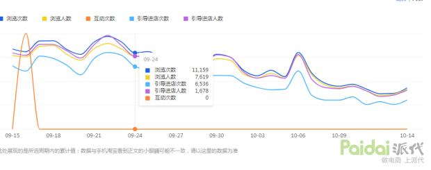有好货分析,淘宝有好货操作技巧