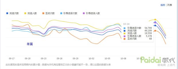 有好货分析,淘宝有好货操作技巧