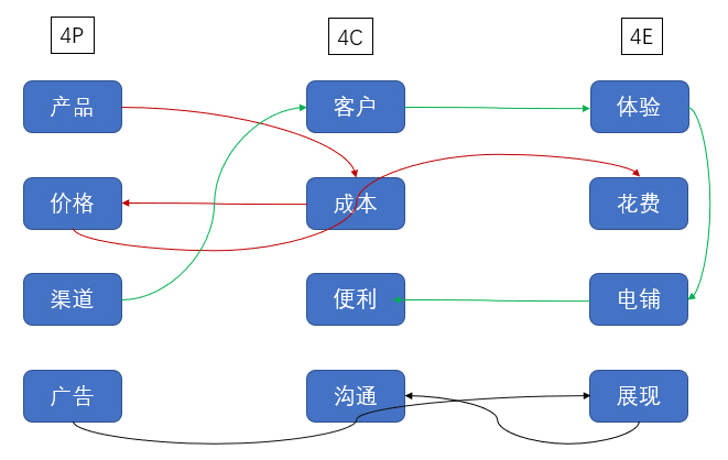 有哪些三级分销裂变方案,如何选择裂变分销