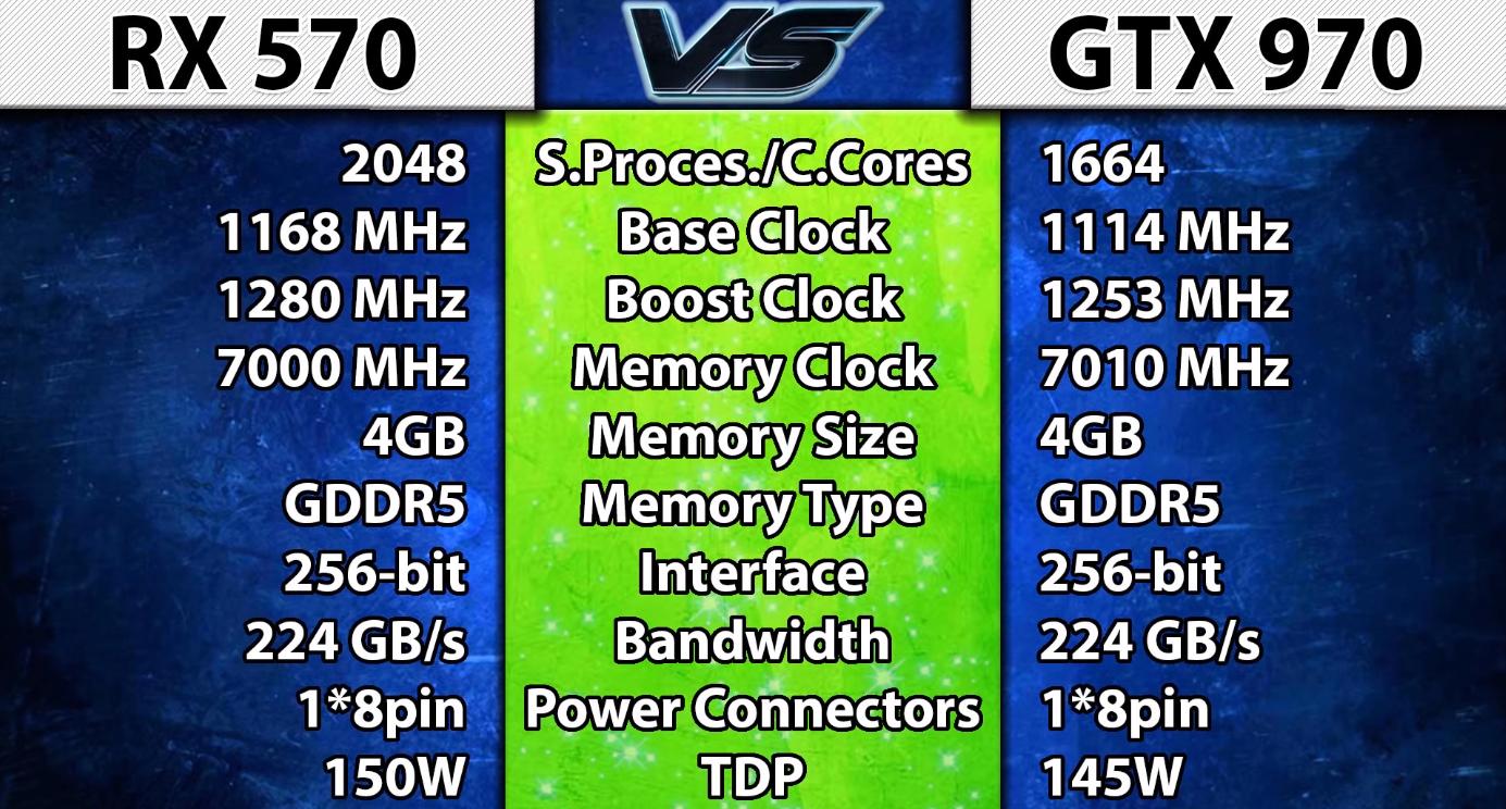 gtx970对比rx580,gtx970对比960
