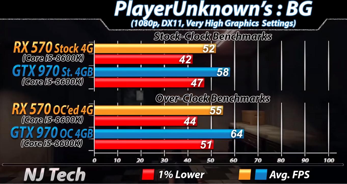 gtx970对比rx580,gtx970对比960