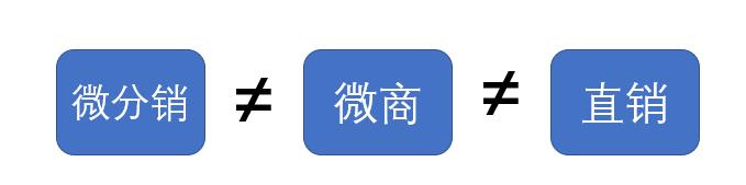 有哪些三级分销裂变方案,如何选择裂变分销