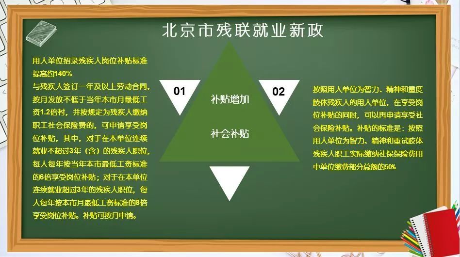 缴纳残保金怎么计算,缴纳残保