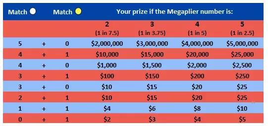 美国彩票巨奖100亿,美国彩票十大头奖