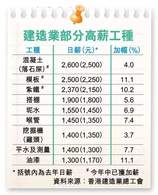 香港研究生毕业后找工作好找吗,香港读研毕业后待遇