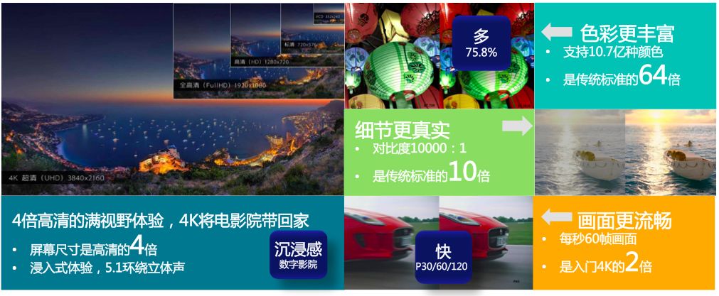 上海iptv4k高清,iptv4k怎么样