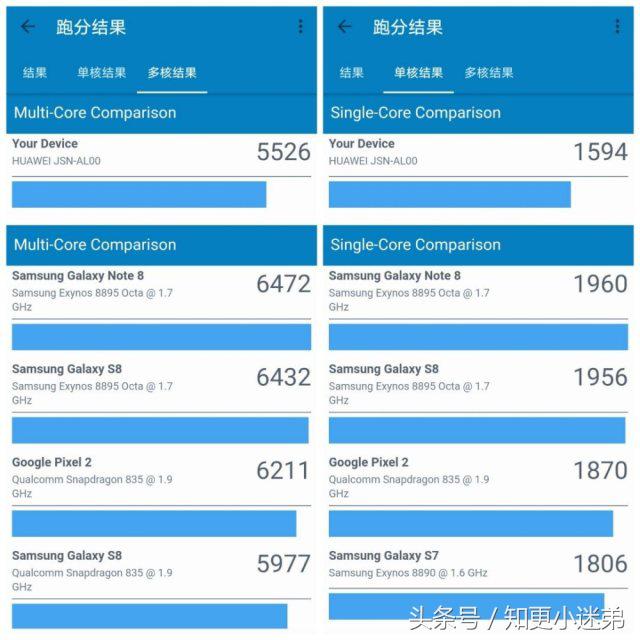 荣耀8x与红米note7性能对比,千元买荣耀8x