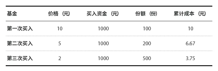 股市赚钱效率最高的战法,目前股票市场上主流的赚钱手法