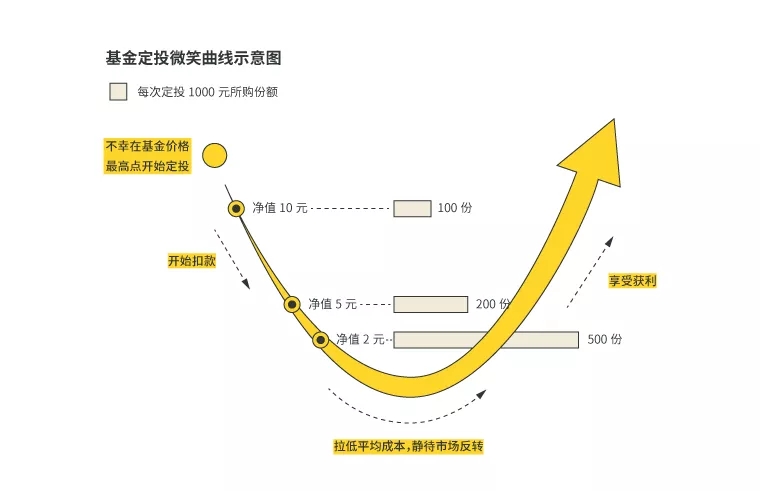 股市赚钱效率最高的战法,目前股票市场上主流的赚钱手法