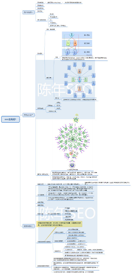 seo新手必备技能seo教程,seo实战技巧100例seo教程