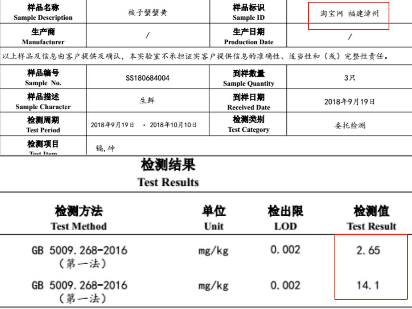 4批次镉超标海鲜曝光,梭子蟹重金属超标上海
