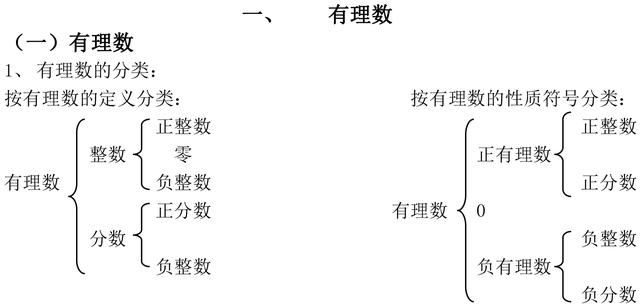 七年级数学概念公式定理方法整理,数学老师熬夜整理1-6年级公式