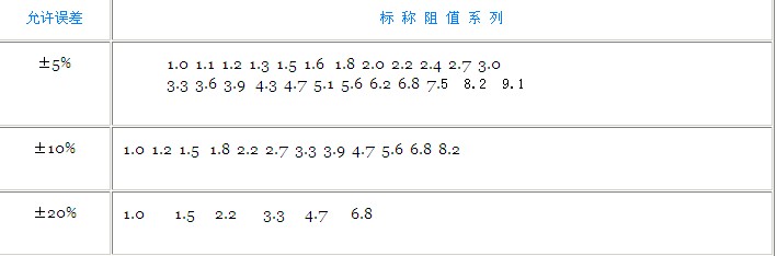电阻器视频讲解,电阻器符号怎么理解