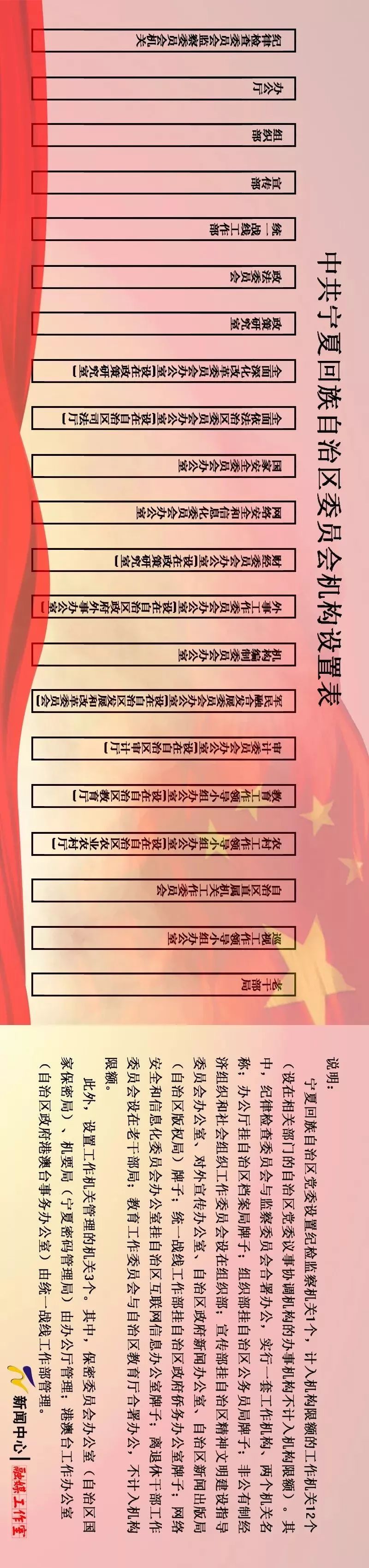 宁夏市场监督管理厅分哪些部门,宁夏自治区市场监管厅