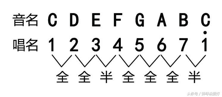 初学吉他不识谱行不行,吉他初学者不认识琴弦
