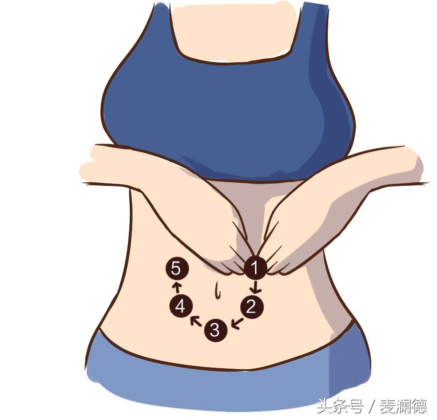 子宫复旧全套手法教程,子宫复旧贴敷的两个穴位