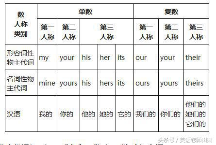 小升初英语考试常识,小升初择校英语必考知识点