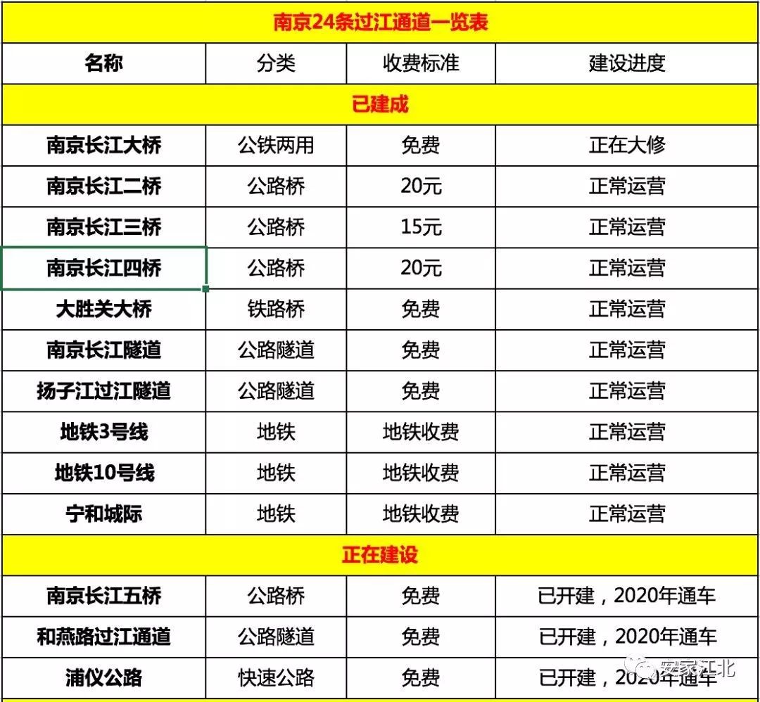 江北过江通道新消息,南京最新过江通道