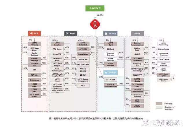 乐天玛特消亡史,乐天玛特遭遇中国市场大败局
