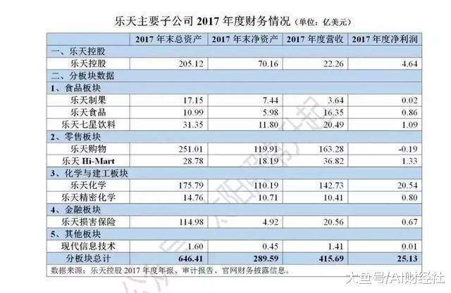 乐天玛特消亡史,乐天玛特遭遇中国市场大败局