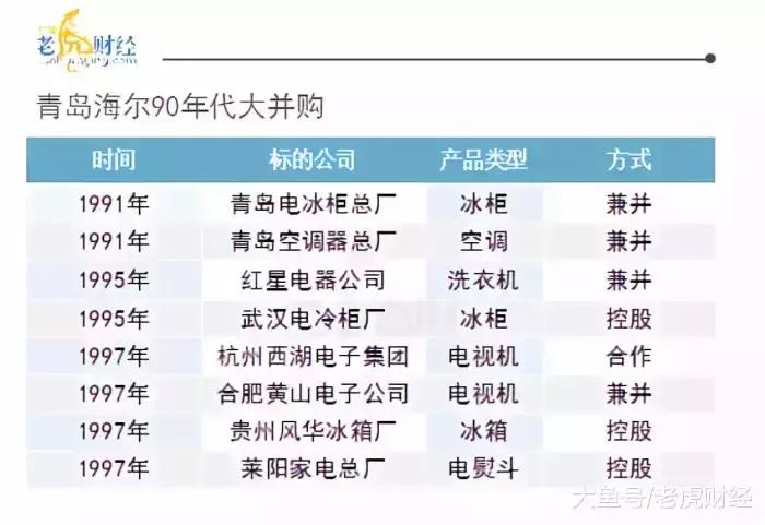 青岛海尔测评,海尔空调的兴衰