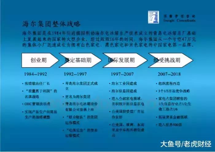 青岛海尔测评,海尔空调的兴衰