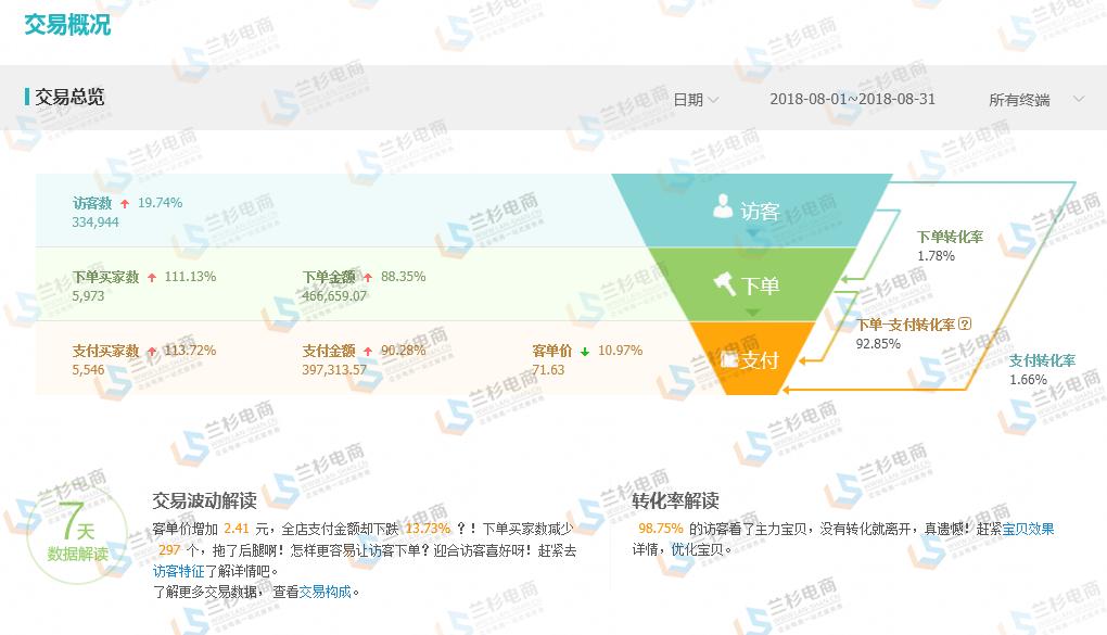 销量转化怎么赚钱,如何将客情转化为销量