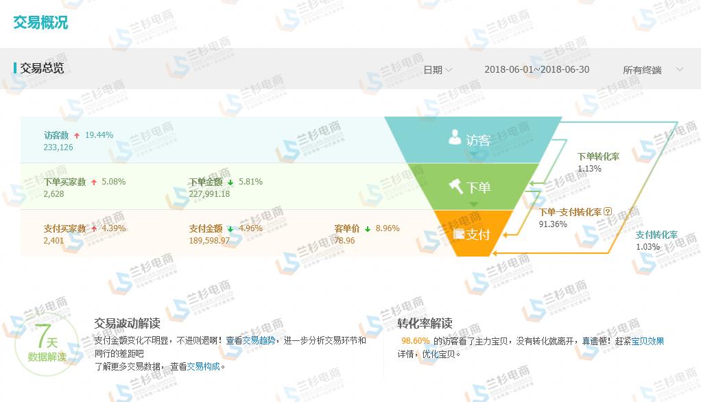 销量转化怎么赚钱,如何将客情转化为销量