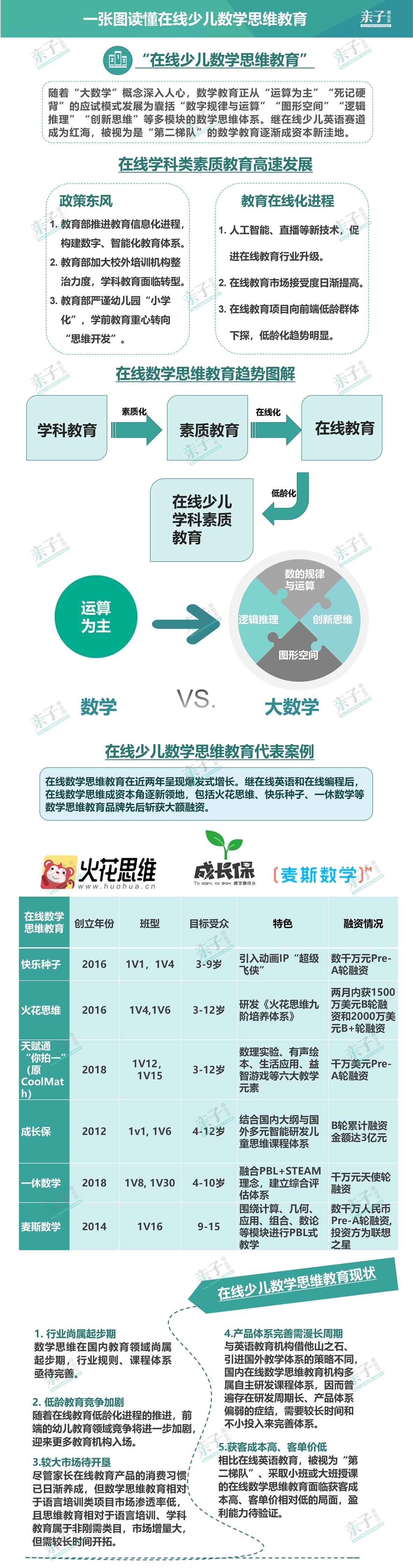 奥数思维数学思维,数学思维训练和奥数