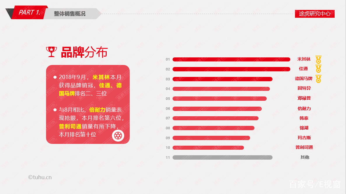 途虎马牌procontacttx轮胎怎么样,途虎马牌22555r18寸轮胎多少钱