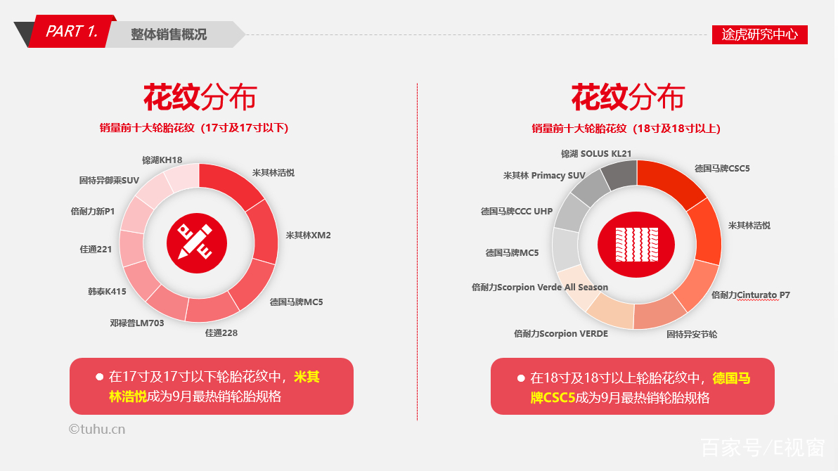 途虎马牌procontacttx轮胎怎么样,途虎马牌22555r18寸轮胎多少钱