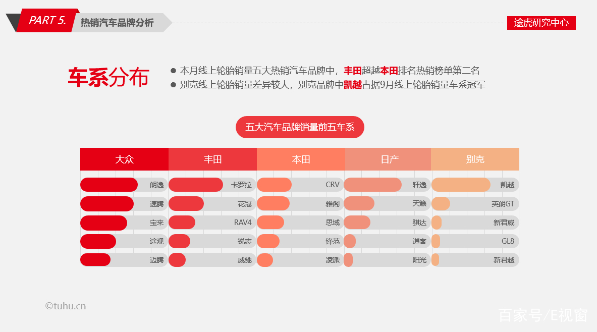 途虎马牌procontacttx轮胎怎么样,途虎马牌22555r18寸轮胎多少钱