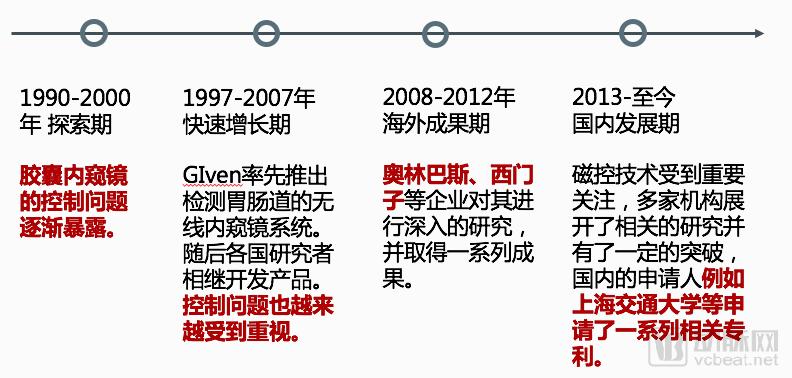 胶囊胃镜机器人市场前景,磁控胃镜胶囊未来发展方向