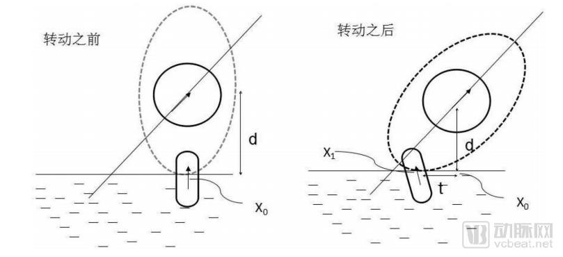 胶囊胃镜机器人市场前景,磁控胃镜胶囊未来发展方向