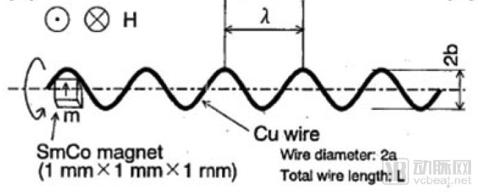 胶囊胃镜机器人市场前景,磁控胃镜胶囊未来发展方向
