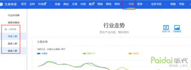淘宝没有流量怎么去操作提升流量,淘宝天猫店铺怎么运营才能有流量