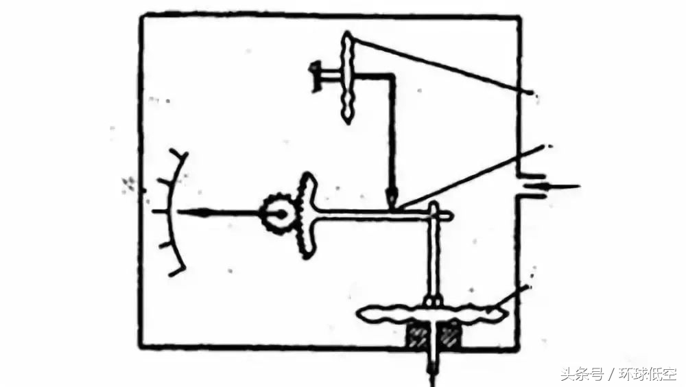 飞机飞行高度和方向是怎么规定的,飞机怎么测量高度