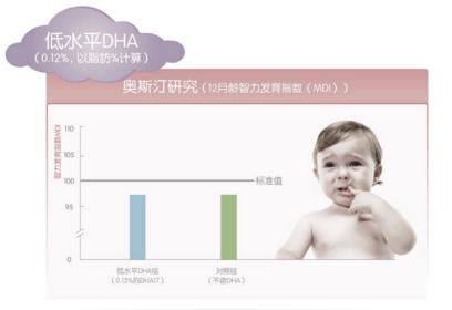 有脑黄金之称的dha怎么补充最科学,孕期吃脑黄金dha会让孩子更聪明吗