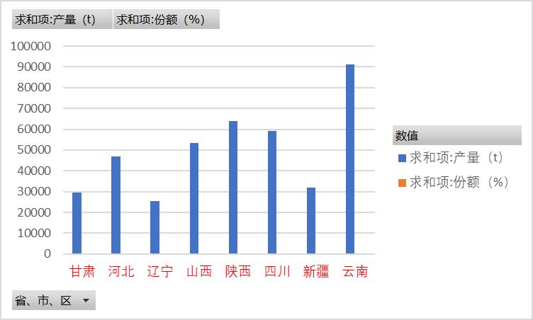 宝宝核桃油属于保健品吗 (宝宝吃了假核桃油的危害)