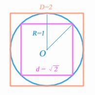 圆周率七种计算公式和原理,那些奇怪的圆周率的计算方法