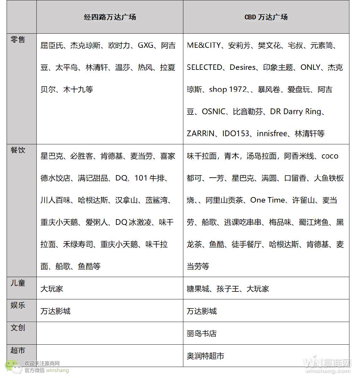 青岛cbd万达广场,青岛万达广场cbd开业时间